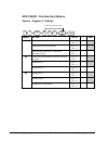 Operator's And Programming Manual - (page 156)