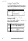 Installation And User Manual - (page 212)