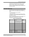 Install Manual - (page 55)