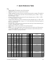 Instruction & Reference Manual - (page 165)