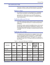 System Manual - (page 125)