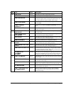 Programming & Operation Manual - (page 195)