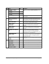 Programming & Operation Manual - (page 196)