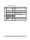 Programming & Operation Manual - (page 243)