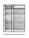 Programming & Operation Manual - (page 302)
