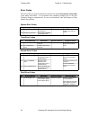 Service And Repair Manual - (page 62)