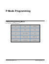Program Reference Manual - (page 71)