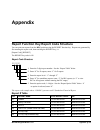Program Reference Manual - (page 167)