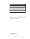 Manual - (page 228)