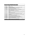 Technical Reference And Installation Manual - (page 118)