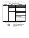 Operation And Service Manual - (page 164)