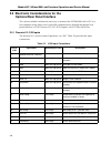 Operation And Service Manual - (page 42)
