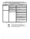 Operation And Service Manual - (page 106)