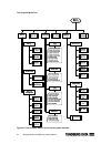Installation And User Manual - (page 31)