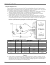 Setup & Operator Manual - (page 14)