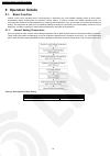 Service Manual - (page 20)