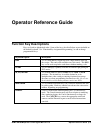 Operator's And Programming Manual - (page 53)