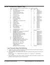 Operator's And Programming Manual - (page 218)