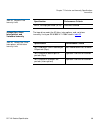 Product Specification - (page 42)