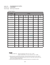 Technical & Service Manual - (page 32)