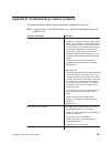 System Reference Manual - (page 101)