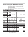 Planning, Installation And Service Manual - (page 17)