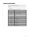 Setup, Operator, And Service Manual - (page 91)