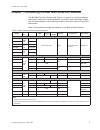Planning, Installation And Service Manual - (page 17)