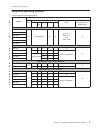 Planning, Installation And Service Manual - (page 21)