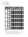 Technical & Service Manual - (page 23)
