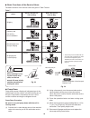 Technical & Service Manual - (page 114)