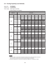 Technical & Service Manual - (page 23)