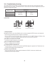 Technical & Service Manual - (page 49)