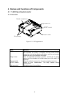 Hardware Manual - (page 30)