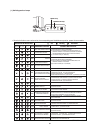 Technical & Service Manual - (page 31)