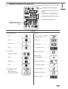 Technical & Service Manual - (page 43)