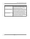 Web/installation Manual - (page 332)