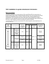 Installation & System Attachement Information - (page 1)