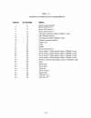 Operating and service manual - (page 20)