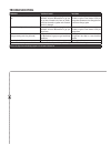 User Manual And Assembly Instructions - (page 11)