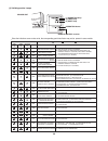 Technical & Service Manual - (page 36)