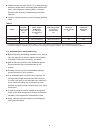 Technical & Service Manual - (page 106)
