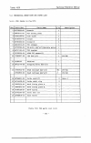 Technical Reference Manual - (page 449)