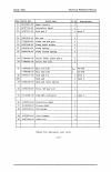 Technical Reference Manual - (page 450)