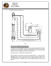 Operating And Maintenance Manual - (page 22)