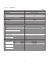 Technical & Service Manual - (page 8)