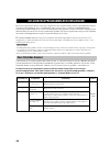 Owner's Manual - (page 414)
