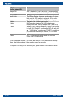 Installation And Operation Manual - (page 52)