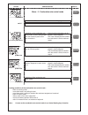 Maintenance and service manual - (page 8)