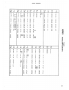 Technical Service Data - (page 34)